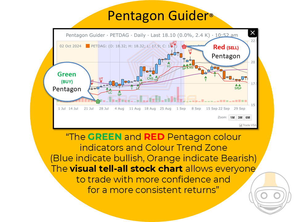 Slide5